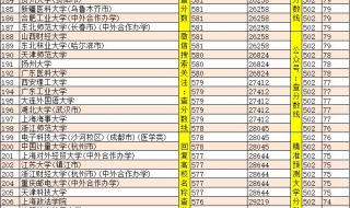 河北大学分数线