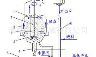 蒸发结晶和冷却结晶有什么区别,什么情况下使用