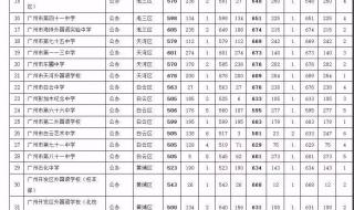 2021年广州市中考各校录取分数线