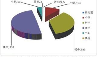 国家公费师范生就业方向