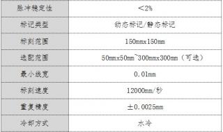 激光打标能打标图片吗